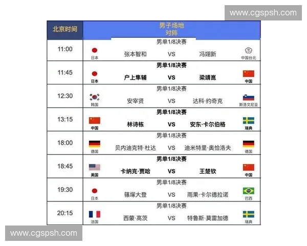2026年世界杯南美区预选赛完整赛程及关键比赛分析