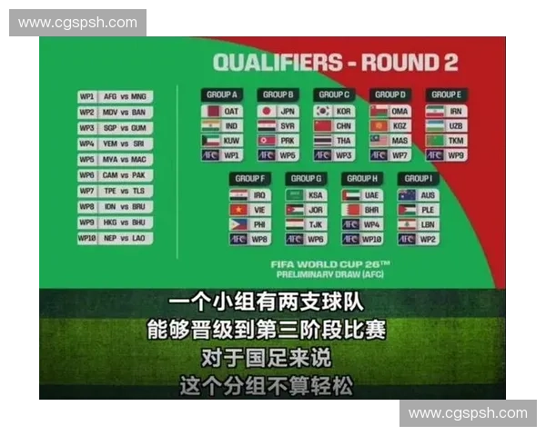世预赛A组完整赛程解析及关键比赛预测